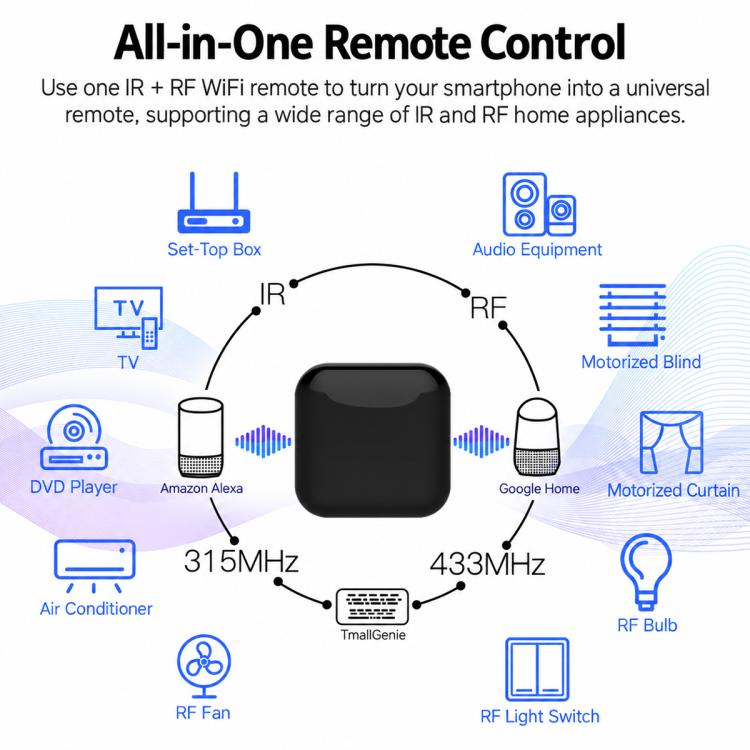 MOES UFO-R2-RF Tuya Smart Home WiFi Smart Remote IR and RF Controller