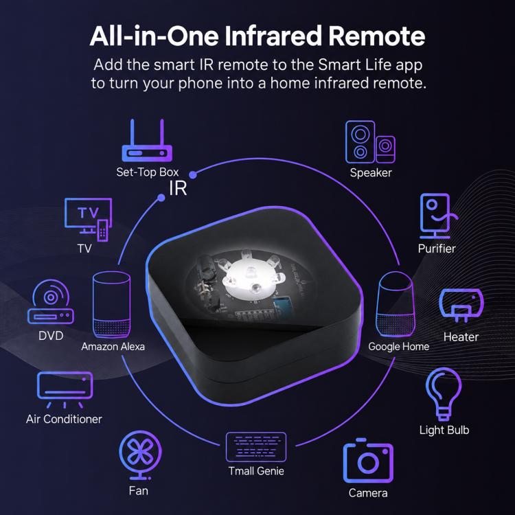 MOES UFO-R11 Tuya Smart Home Infrared Remote Control Compatible with ZigBee Gateway