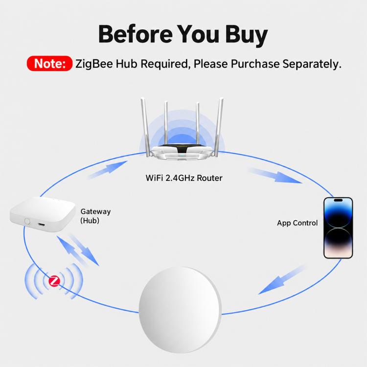 MOES ZT-S02-SR Smart Wireless Remote Control Press Button Scene Switch Compatible with ZigBee Gateway