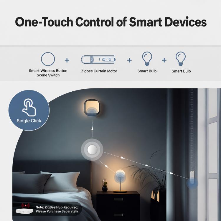 MOES ZT-S02-SR Smart Wireless Remote Control Press Button Scene Switch Compatible with ZigBee Gateway
