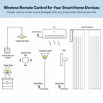 MOES ZT-SY-SR-C IP55 Waterproof Smart Wireless Button Scene Switch Compatible with ZigBee Gateway