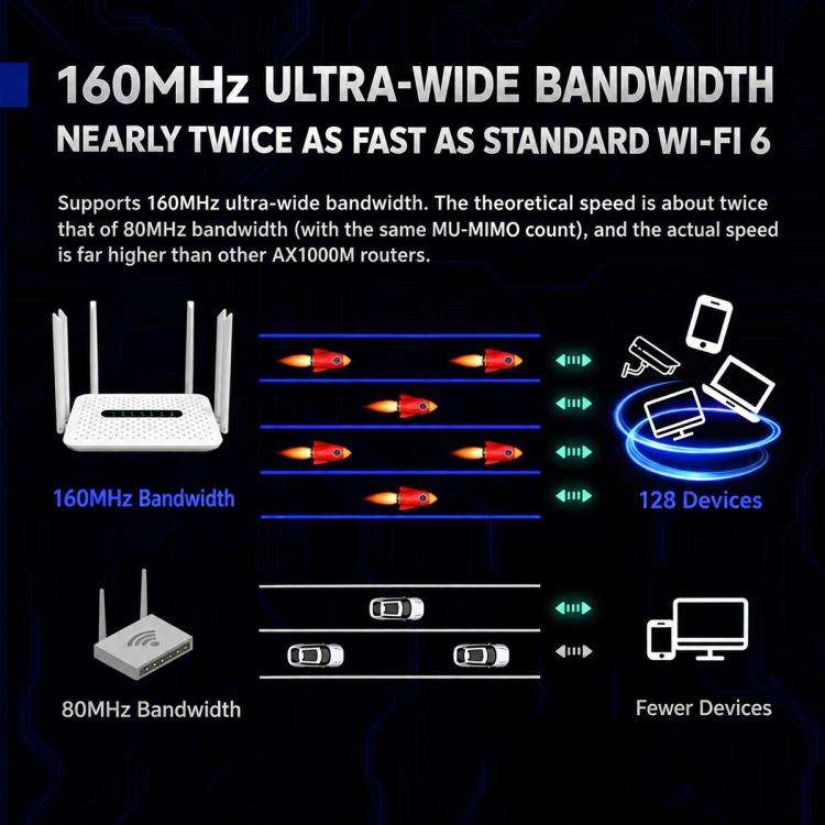 Router WiFi 6 dual-band 1800 Mbps con 6 antenne e Mesh - immagine 10