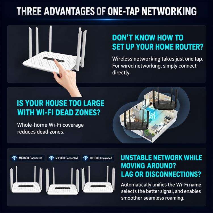 Router WiFi 6 dual-band 1800 Mbps con 6 antenne e Mesh - immagine 12
