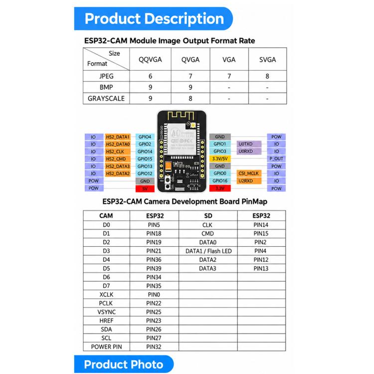Scheda di sviluppo ESP32-CAM OV3660 con modulo WiFi e Bluetooth, with Micro Interface, with Type-C Interface, without Base Plate, without Camera, with 2.4G Antenna, with Download Module