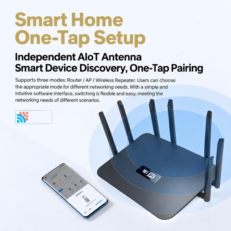 8-Antenna 160MHz Dual-Band 2.4G & 5G Gigabit Wireless Router, EU Plug, US Plug, AU Plug