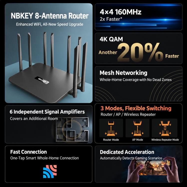 8-Antenna 160MHz Dual-Band 2.4G & 5G Gigabit Wireless Router, EU Plug, US Plug, AU Plug