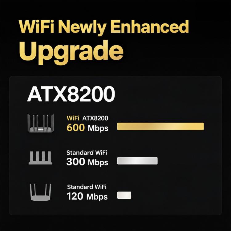 8-Antenna 160MHz Dual-Band 2.4G & 5G Gigabit Wireless Router, EU Plug, US Plug, AU Plug
