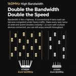 8-Antenna 160MHz Dual-Band 2.4G & 5G Gigabit Wireless Router, EU Plug, US Plug, AU Plug
