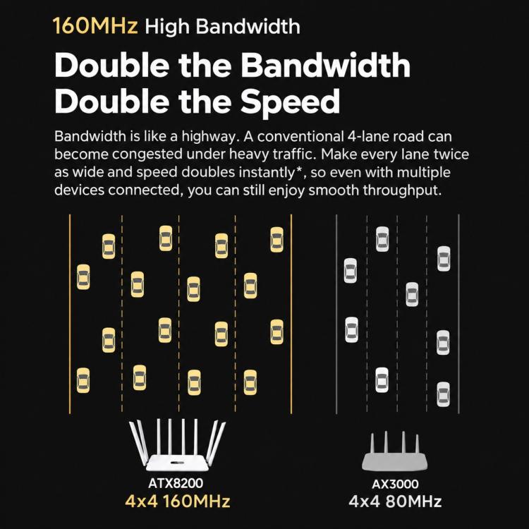 8-Antenna 160MHz Dual-Band 2.4G & 5G Gigabit Wireless Router, EU Plug, US Plug, AU Plug