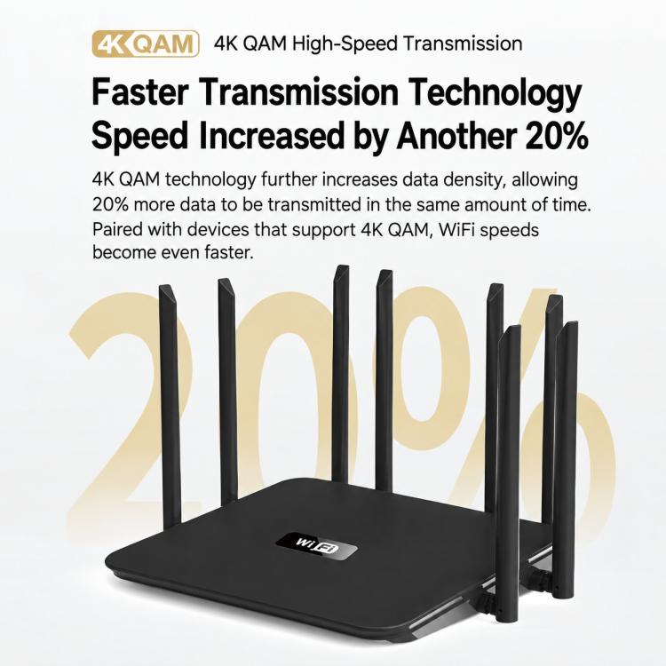 8-Antenna 160MHz Dual-Band 2.4G & 5G Gigabit Wireless Router, EU Plug, US Plug, AU Plug