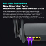 8-Antenna 160MHz Dual-Band 2.4G & 5G Gigabit Wireless Router, EU Plug, US Plug, AU Plug