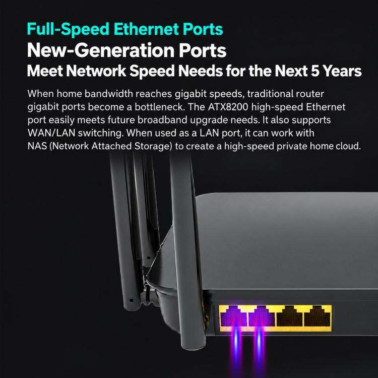 8-Antenna 160MHz Dual-Band 2.4G & 5G Gigabit Wireless Router, EU Plug, US Plug, AU Plug