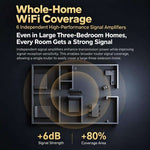 8-Antenna 160MHz Dual-Band 2.4G & 5G Gigabit Wireless Router, EU Plug, US Plug, AU Plug
