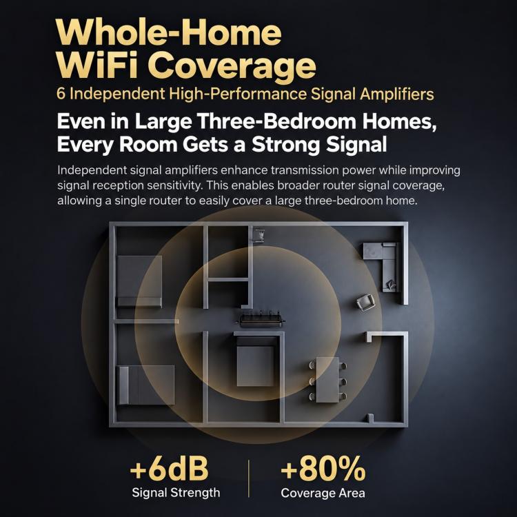 8-Antenna 160MHz Dual-Band 2.4G & 5G Gigabit Wireless Router, EU Plug, US Plug, AU Plug