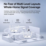 8-Antenna 160MHz Dual-Band 2.4G & 5G Gigabit Wireless Router, EU Plug, US Plug, AU Plug
