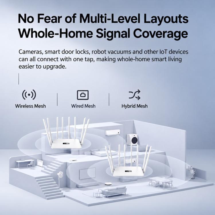 8-Antenna 160MHz Dual-Band 2.4G & 5G Gigabit Wireless Router, EU Plug, US Plug, AU Plug