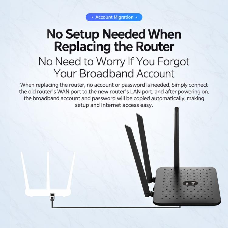 6-Antenna Full Network 1200M Dual-Band 2.4G & 5G Gigabit Wireless Router, EU Plug, US Plug, AU Plug