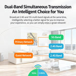 6-Antenna Full Network 1200M Dual-Band 2.4G & 5G Gigabit Wireless Router, EU Plug, US Plug, AU Plug
