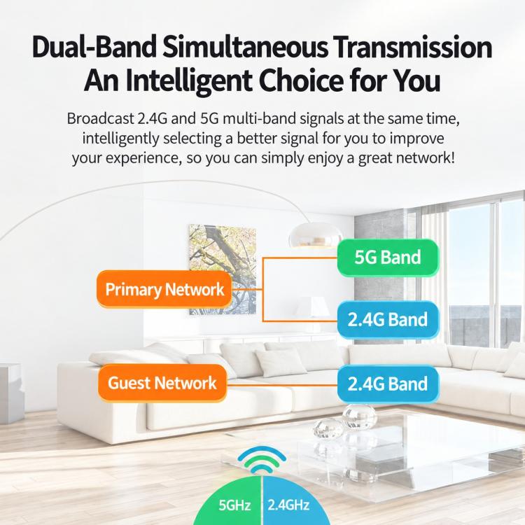 6-Antenna Full Network 1200M Dual-Band 2.4G & 5G Gigabit Wireless Router, EU Plug, US Plug, AU Plug