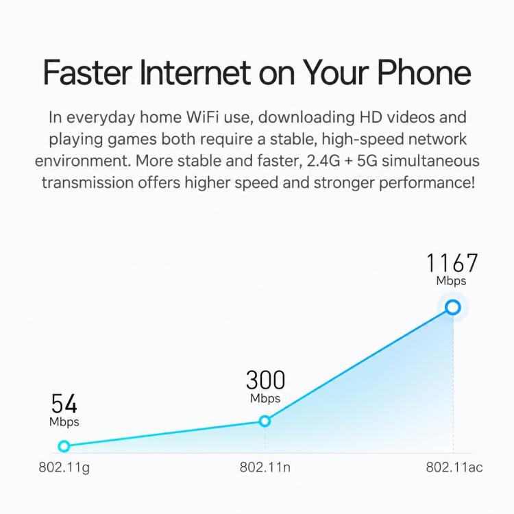 6-Antenna Full Network 1200M Dual-Band 2.4G & 5G Gigabit Wireless Router, EU Plug, US Plug, AU Plug