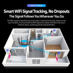 6-Antenna Full Network 1200M Dual-Band 2.4G & 5G Gigabit Wireless Router, EU Plug, US Plug, AU Plug