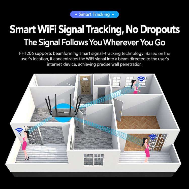 6-Antenna Full Network 1200M Dual-Band 2.4G & 5G Gigabit Wireless Router, EU Plug, US Plug, AU Plug