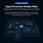 6-Antenna Full Network 1200M Dual-Band 2.4G & 5G Gigabit Wireless Router, EU Plug, US Plug, AU Plug