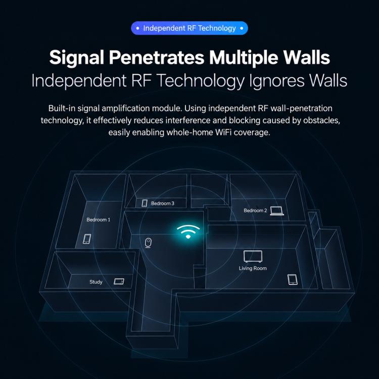 6-Antenna Full Network 1200M Dual-Band 2.4G & 5G Gigabit Wireless Router, EU Plug, US Plug, AU Plug