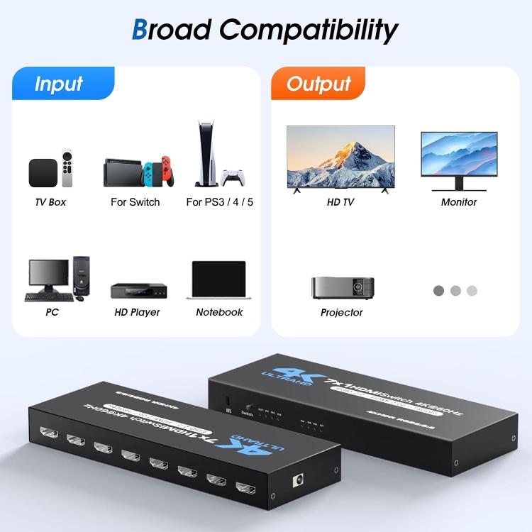 Switch HDMI 2.0 7-in-1-out 4K 60Hz S31 con telecomando, S31