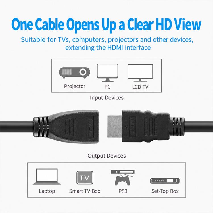 HDMI Male to Female Extension Cable Computer TV HD Video Data Cable, 0.2m