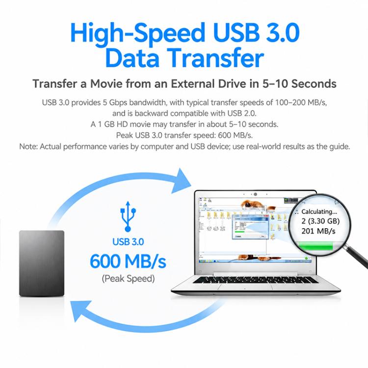 HDMI USB 3.0 Male to Female Extension Data Cable, 1m, 1.5m, 1.8m, 0.3m, 0.5m, 3m, 5m