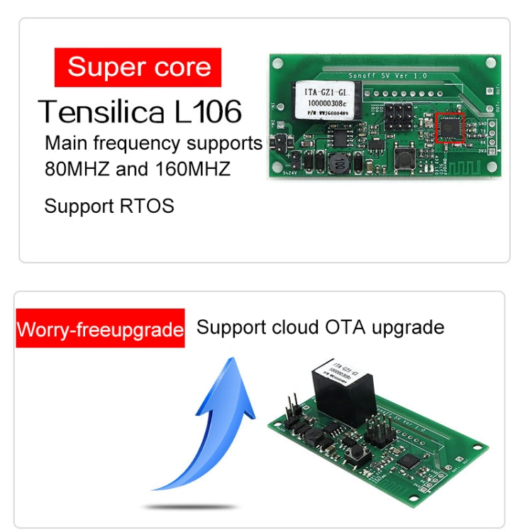 Sonoff SV Modulo relè WiFi 10A con temporizzazione