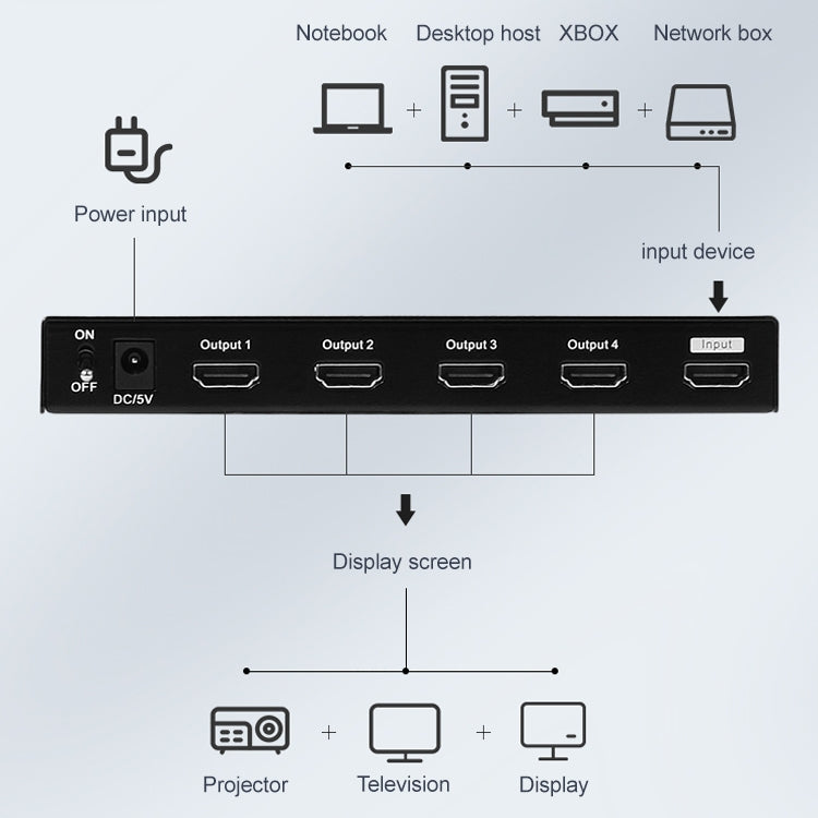 Measy SPH104 Splitter HDMI 1 a 4 4K 1080P presa USA