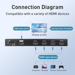 Splitter HDMI Measy MV4341 4 ingressi, 1 uscita 4K 30 Hz - immagine 3