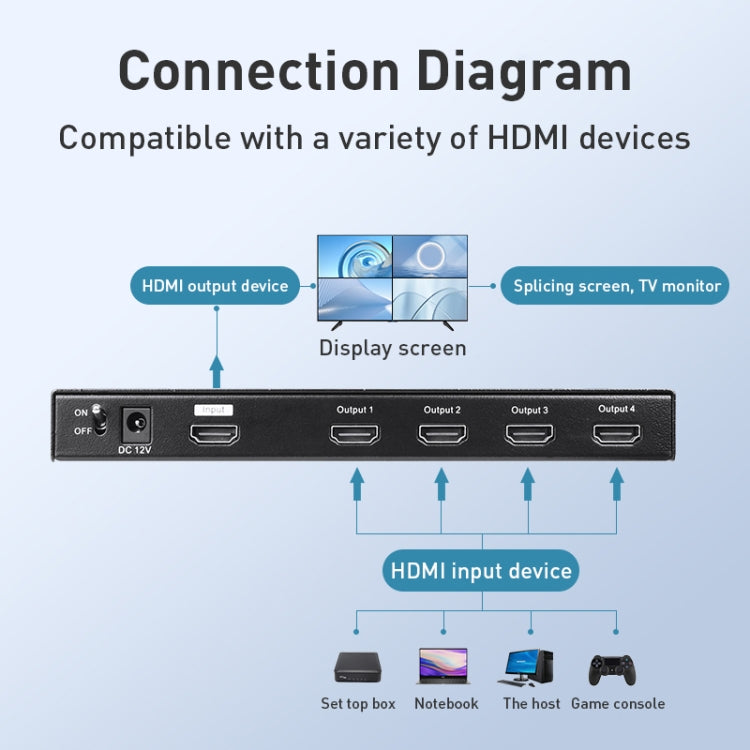 Splitter HDMI Measy MV4341 4 ingressi, 1 uscita 4K 30 Hz - immagine 3