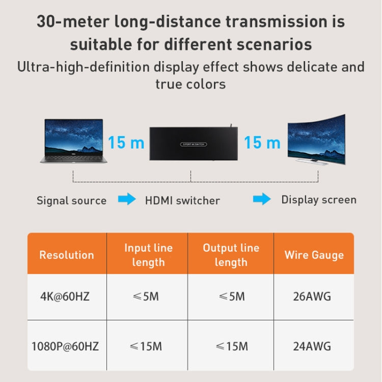 Switch HDMI Measy 5 ingressi e 1 uscita 4K 60Hz - immagine 6