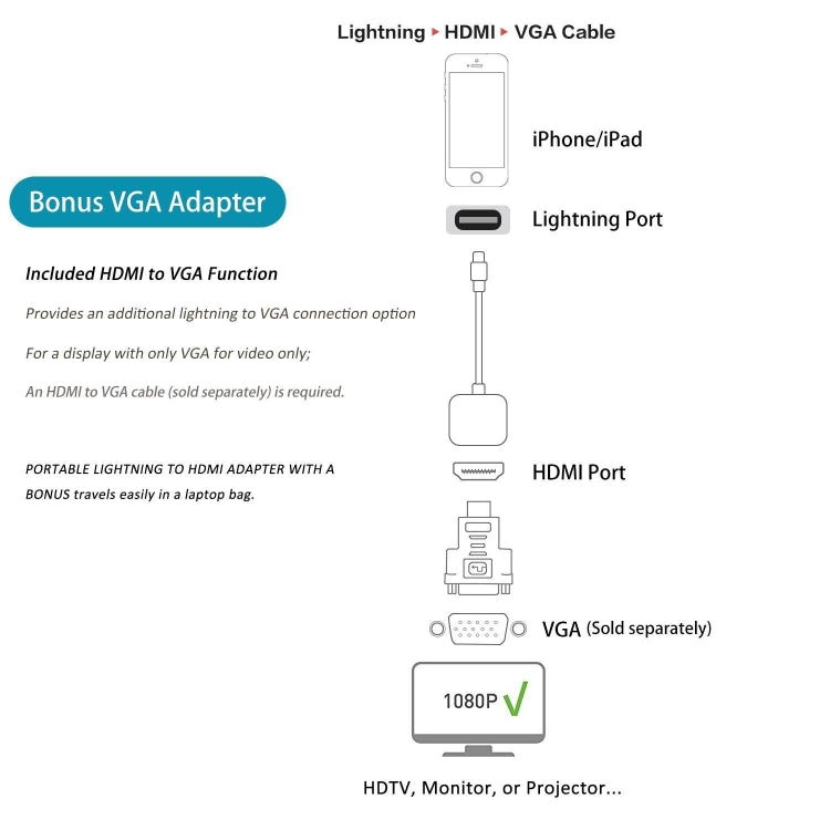 Adattatore AV digitale HDMI 1080P per iPhone