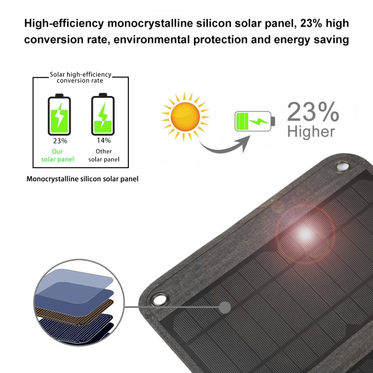 Caricatore solare pieghevole HAWEEL 28W con doppia USB - immagine 6