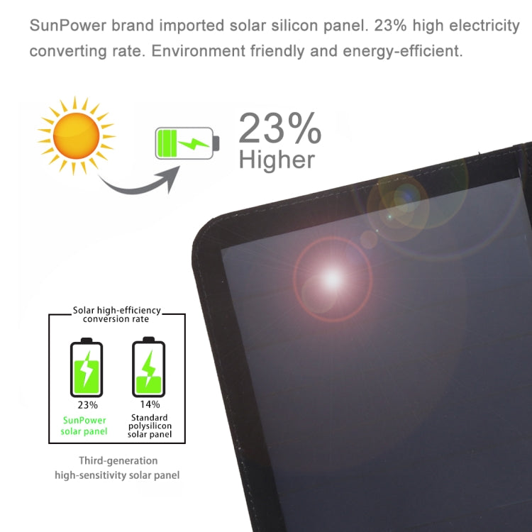 Caricabatterie solare pieghevole HAWEEL 21W con doppia USB - immagine 6