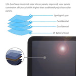 Caricabatterie solare pieghevole HAWEEL 21W con doppia USB - immagine 7