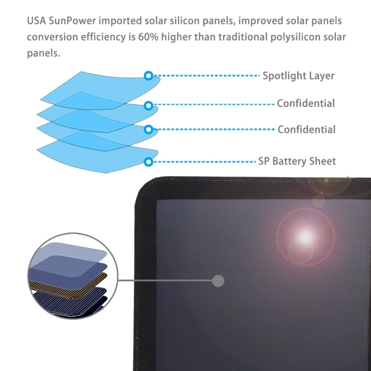 Caricabatterie solare pieghevole HAWEEL 21W con doppia USB - immagine 7