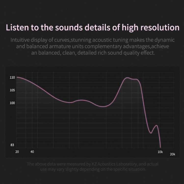 Auricolari KZ ZSN HiFi con Microfono integrato