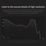 Auricolari KZ ZSN cablati HiFi Mega Bass