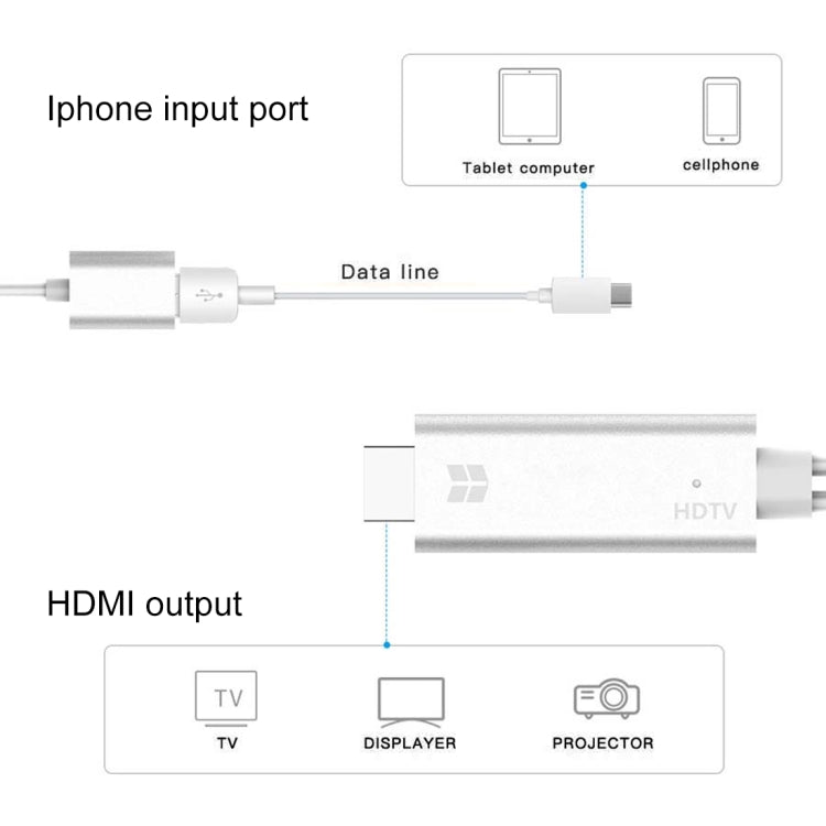 Cavo convertitore HDMI 1080P per smartphone e tablet