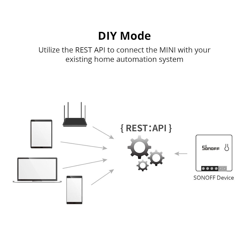 Interruttore WiFi smart Sonoff MINI R2 da incasso - immagine 6