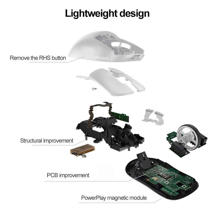 Mouse da gioco wireless USB Logitech G PRO, KB0101, KB0101R, KB0101W