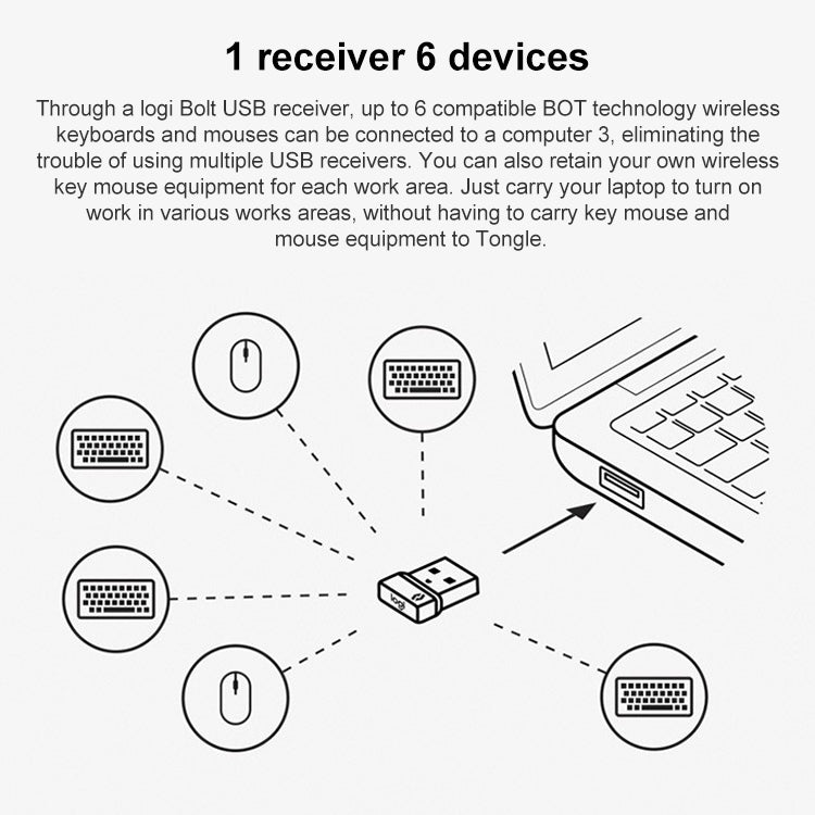 Ricevitore wireless USB Logitech Bolt per tastiera e mouse