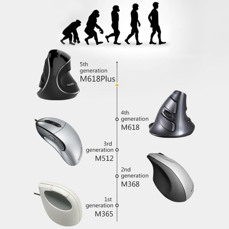 Mouse verticale wireless DELUX M618 Plus con DPI regolabili - immagine 10