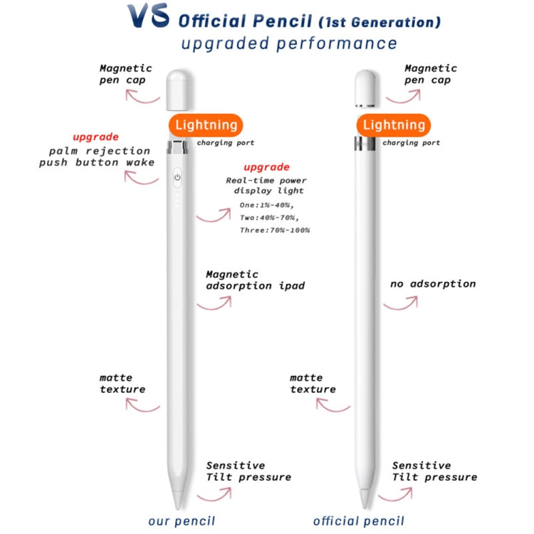 Penna stilo capacitiva P7-LS per iPad dal 2018