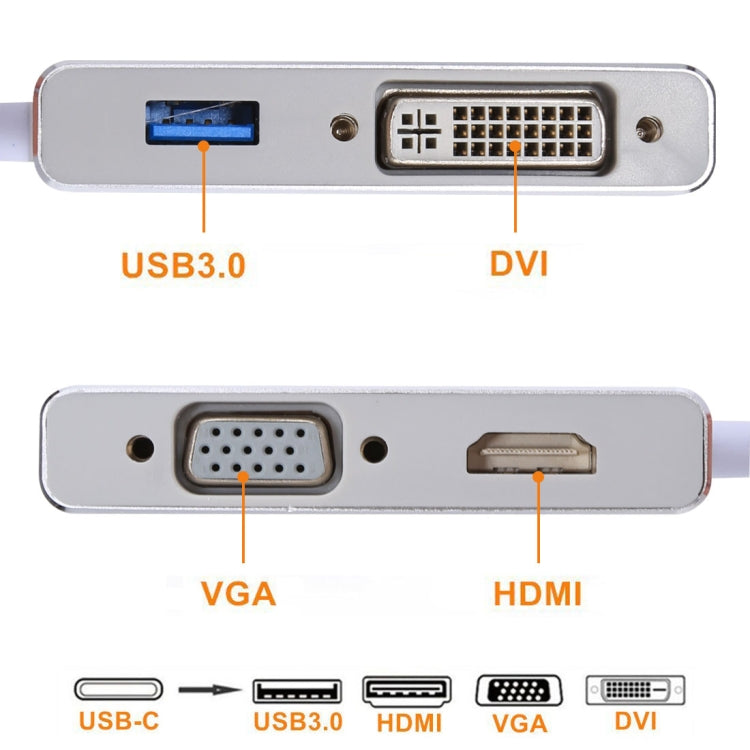 Hub 4 in 1 USB-C a VGA, DVI, HDMI e USB